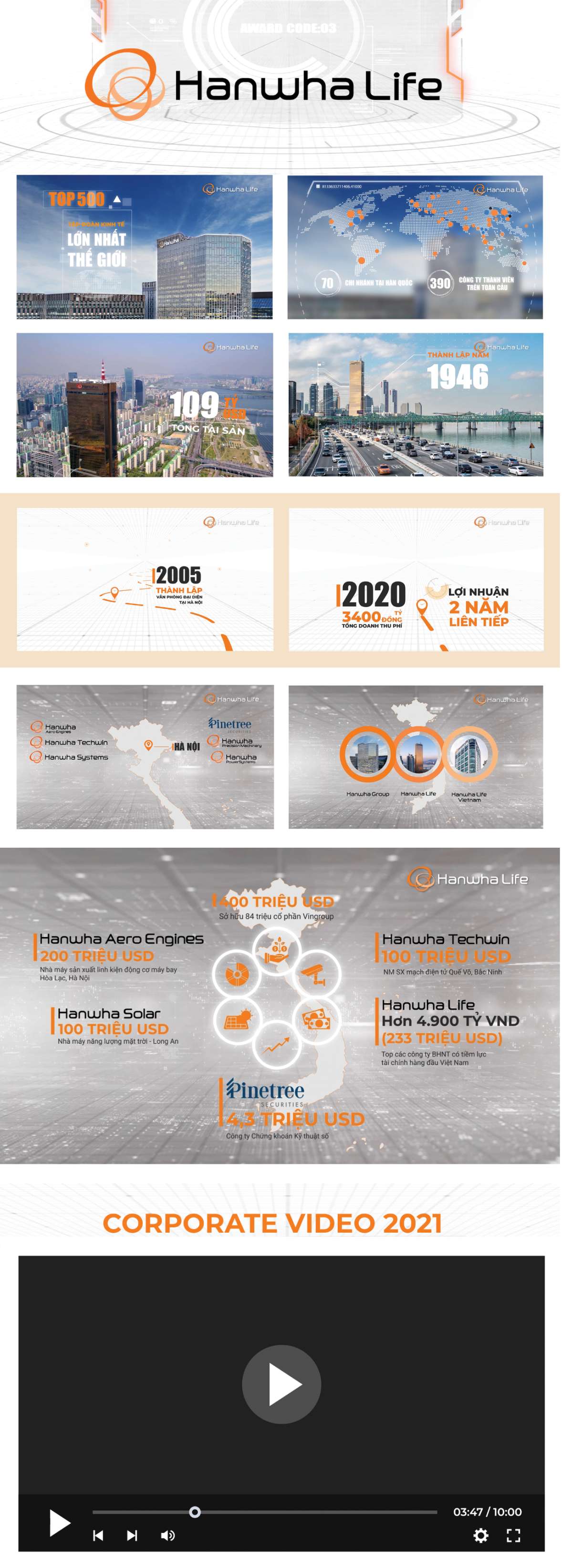 HANWHA LIFE CORPORATION VIDEO